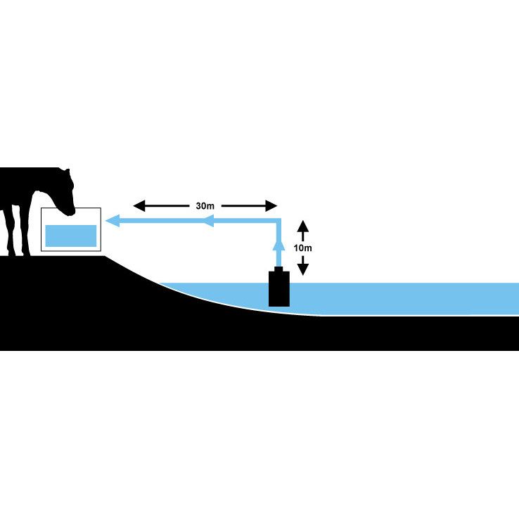 Akku-Pumpenset Mit Solarpanel