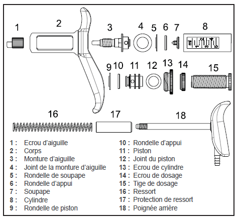 Major kit for automatic metal syringe with tube fed 5 ml NJ PHILLIPS