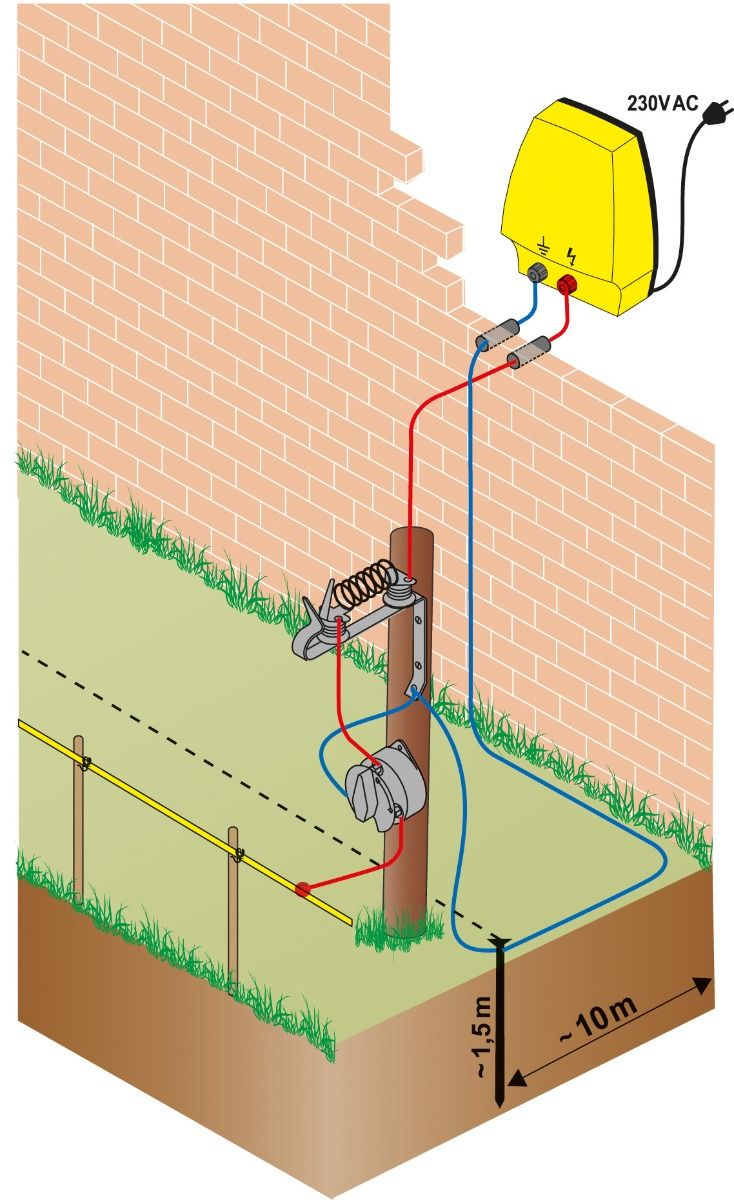 Parafoudre - Horizont