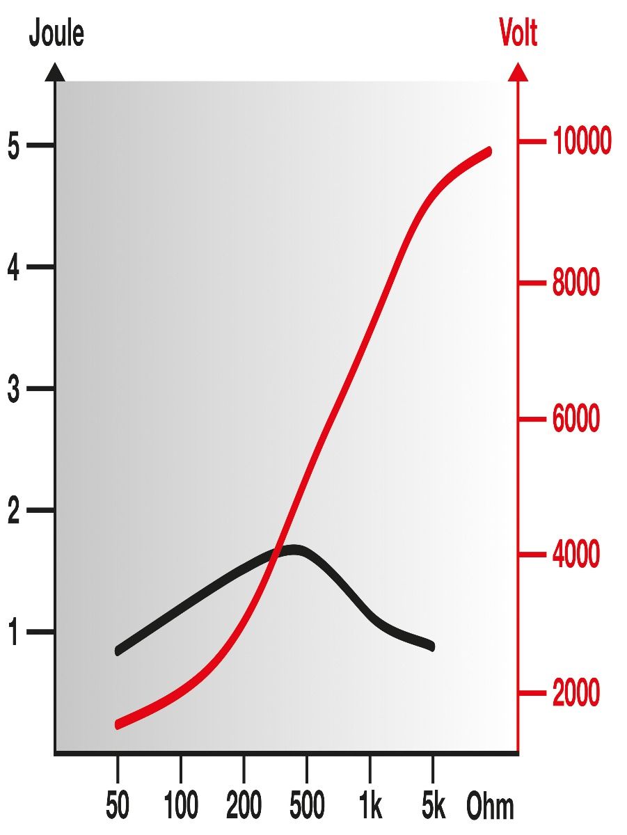 Dual energiser FARMER AN100 HORIZONT 