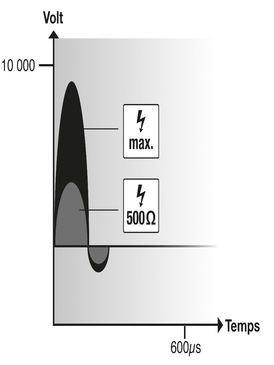Dual energiser FARMER AN100 HORIZONT 