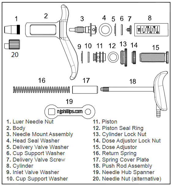 Minor kit for automatic metal syringe with tube fed 5 ml NJ PHILLIPS
