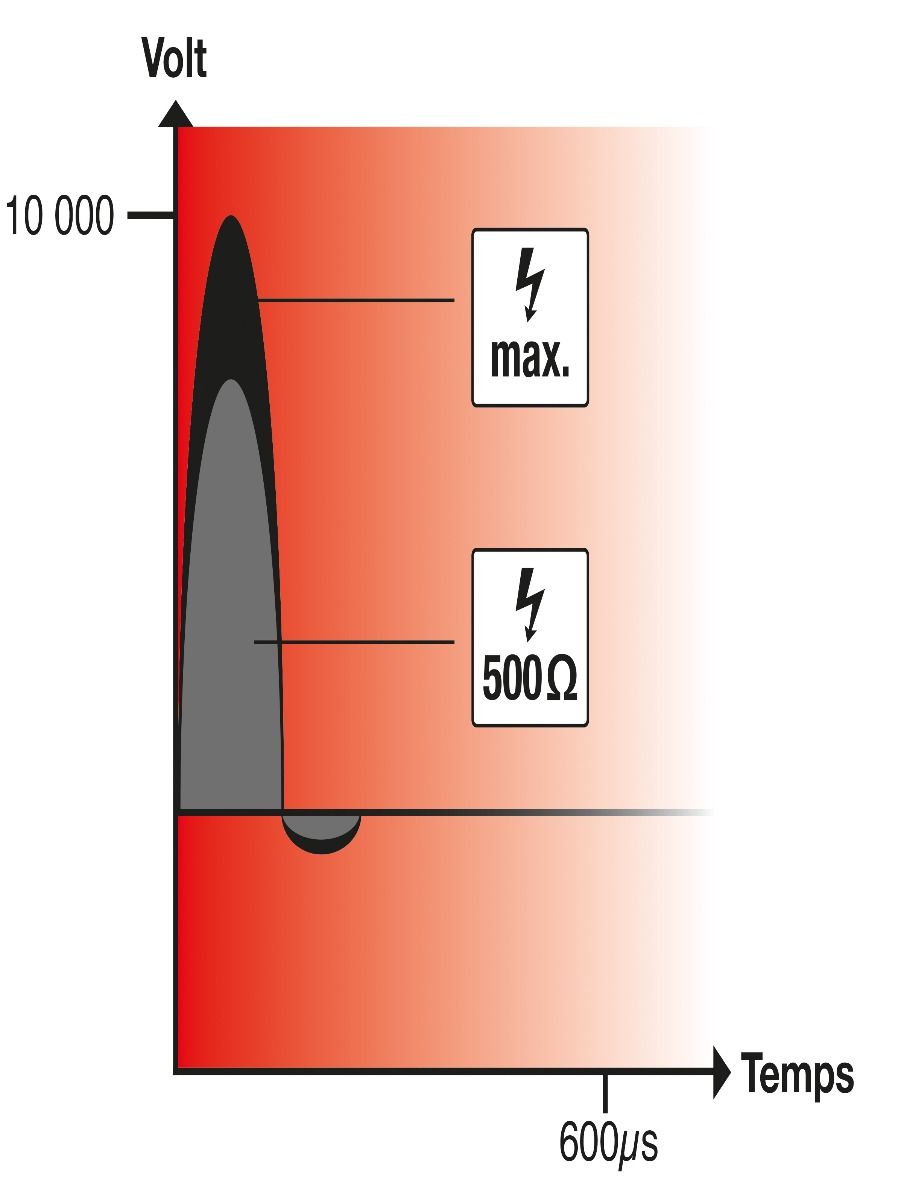 Poste batterie HOTSHOCK A300 HORIZONT 