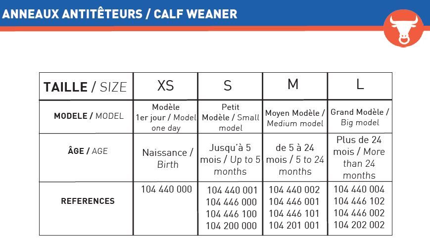 Antitêteur plastique à pointes bleu moyen modèle x2