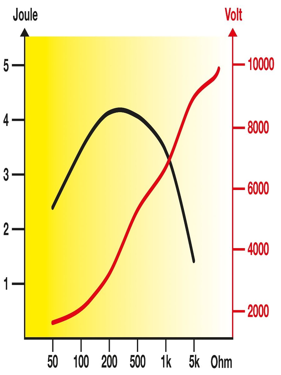 Poste secteur RANGER N420 HORIZONT 