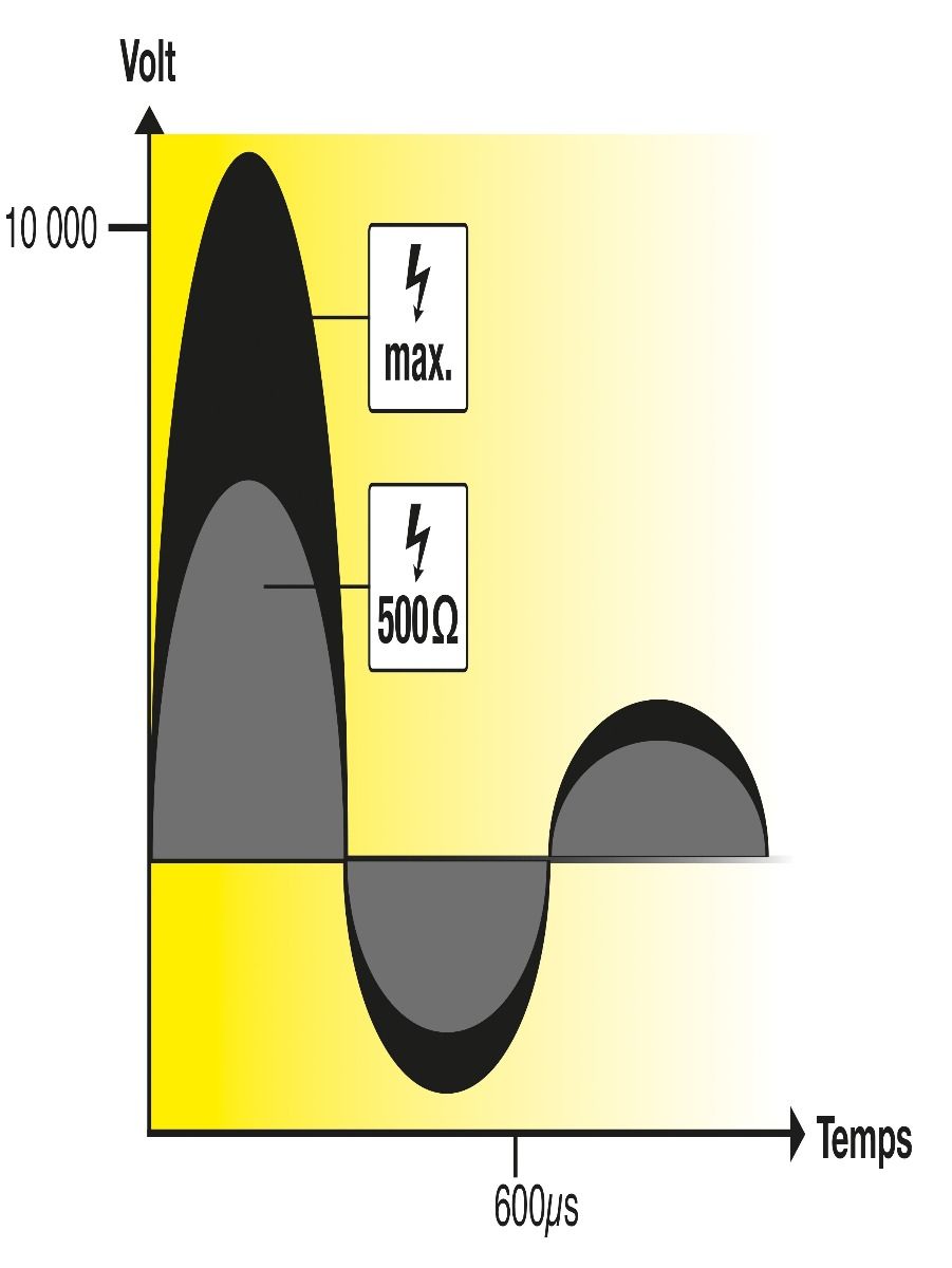 Poste secteur RANGER N270 HORIZONT 