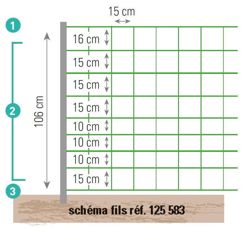 Filet électrifiable 1,06m - 50 m, pour chèvre BEAUMONT