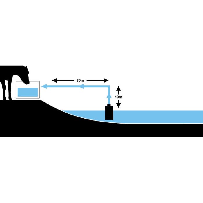 Akku-Pumpenset Mit Solarpanel