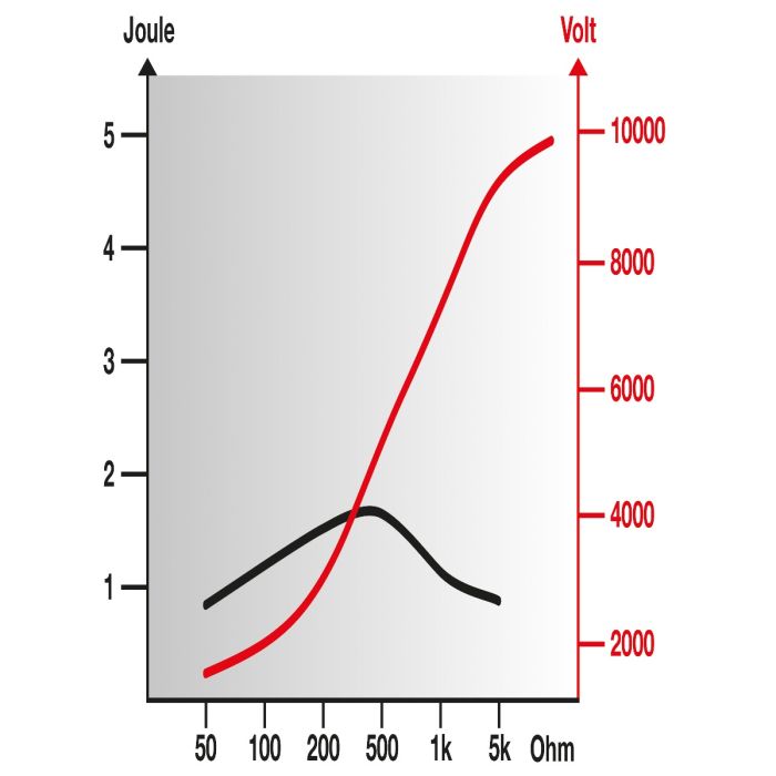 Dual energiser FARMER AN100 HORIZONT 