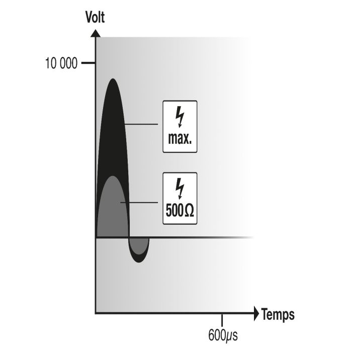Main energiser FARMER N200 HORIZONT 