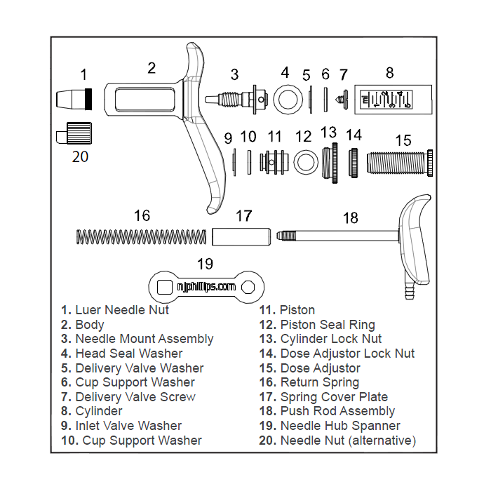 Major kit for automatic metal syringe with tube fed 5 ml NJ PHILLIPS
