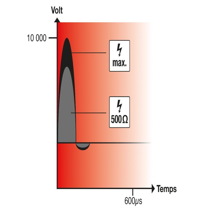 Poste secteur HOTSHOCK N500 HORIZONT