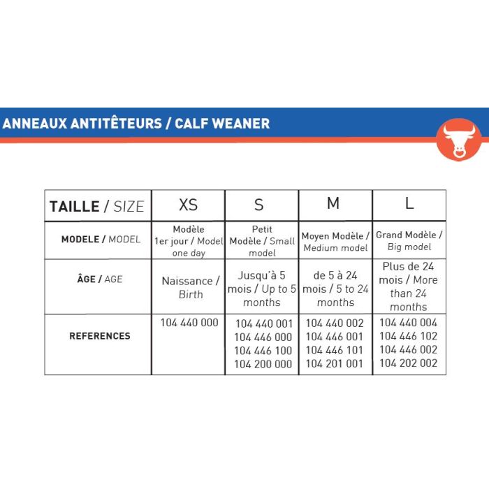 Antitêteur plastique à pointes bleu moyen modèle x 12