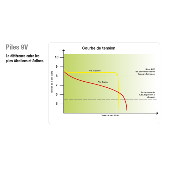 Pile Alcaline 9V - 200AH TURBOMAX AB200 HORIZONT 