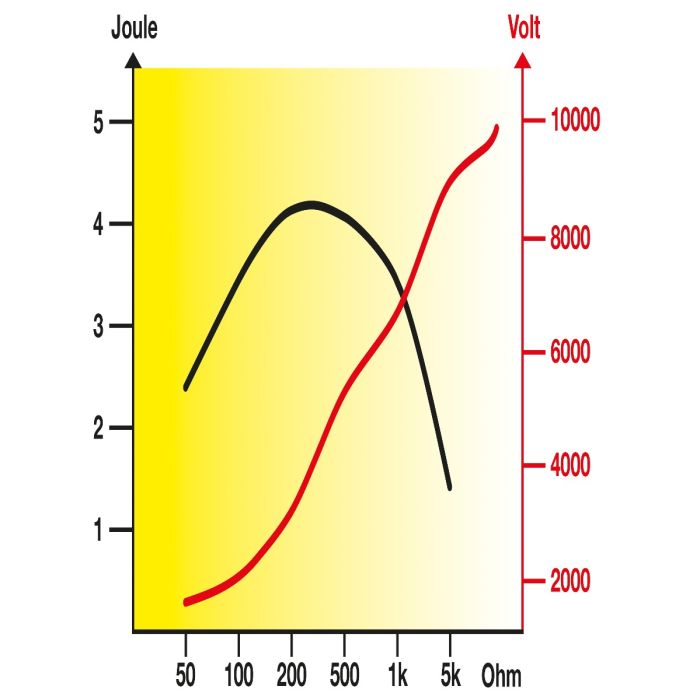 Poste secteur RANGER N270 HORIZONT 